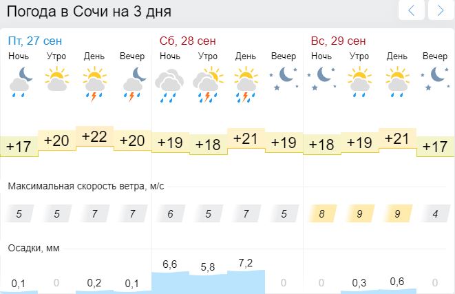 Погода в Сочи.JPG